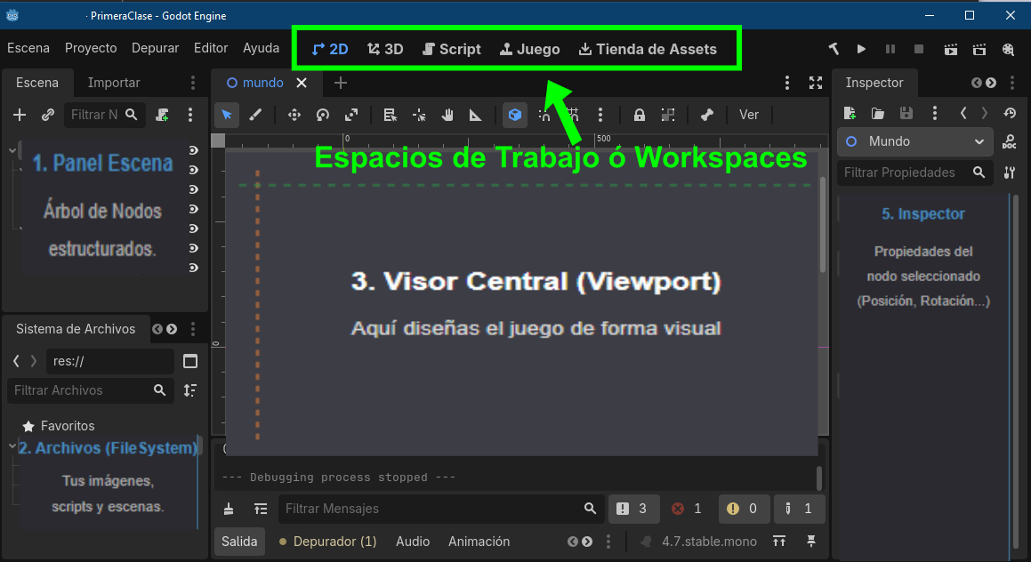 Mapa de la Interfaz Gráfica y Espacios de Trabajo en Godot
