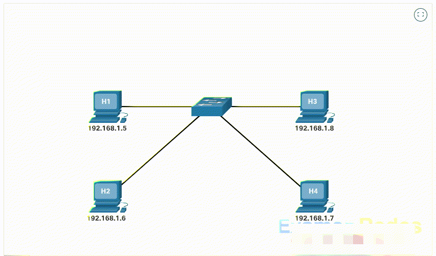 Resolución de direcciones ARP