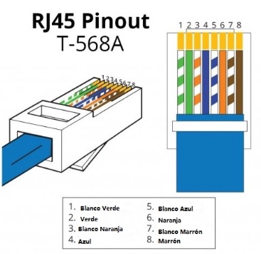 Esquema Norma T568A