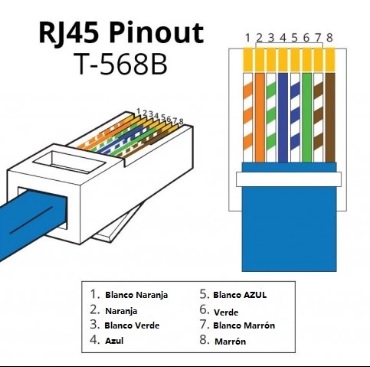 Esquema Norma T568B